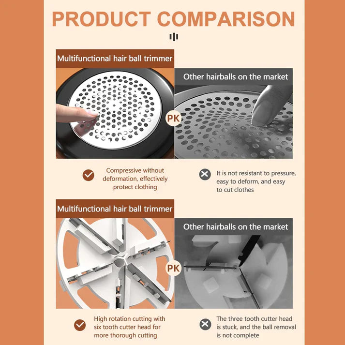 Portable Fabric Shaver And Lint Remover